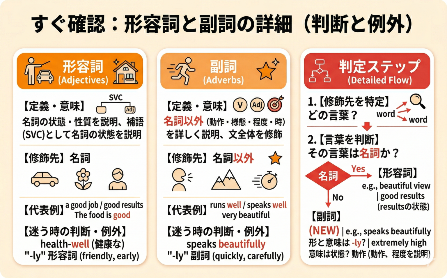形容詞と副詞の違い|英語の見分け方を具体例でわかりやすく解説