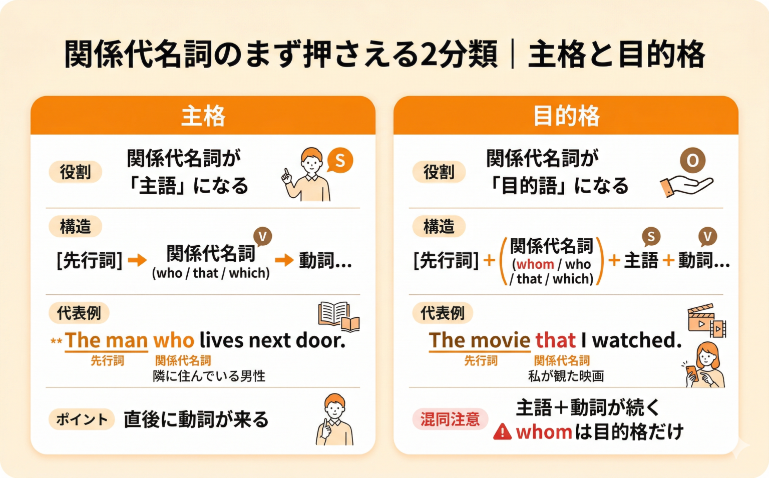 whomの意味｜whoとの違いと関係代名詞の目的格を例文解説