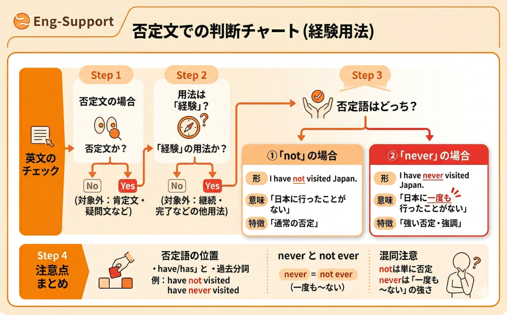 現在完了の経験|富士山に3回登ったことがある英語を例文で確認